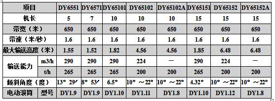 DY系列可移動帶式輸送機技術參數表三.jpg