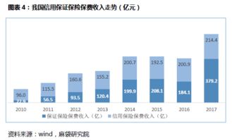 消費信用保證保險市場全景報告 附產(chǎn)品大全