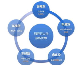 房產抵押市場再起風云 炳恒集團五大產品全新上線，信用擔保助力安全投資