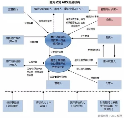 信用擔保在房地產行業中的角色與挑戰——基于CRIC研究中心的視角